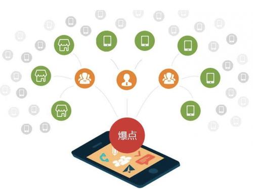 八步为什么越来越多的企业通过软文营销来引流